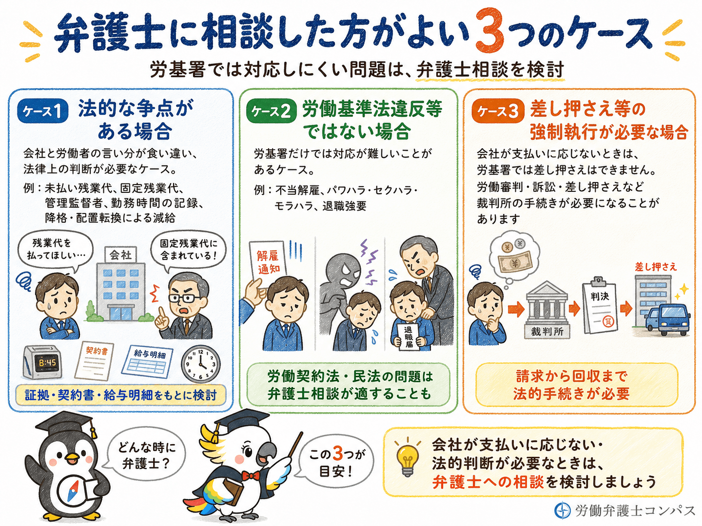 ５章　神奈川の労働基準監督署ではなく弁護士に相談した方が良いケース３つ